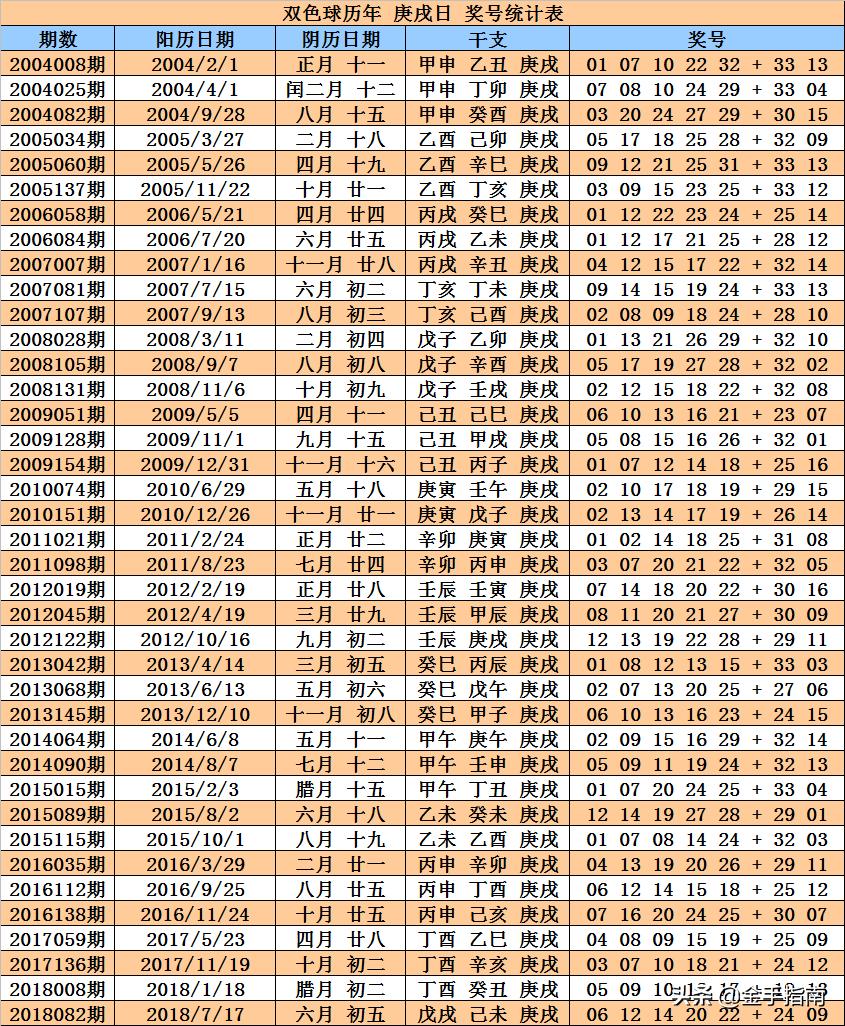 双色球2014年第006期号码分析预测与投注策略