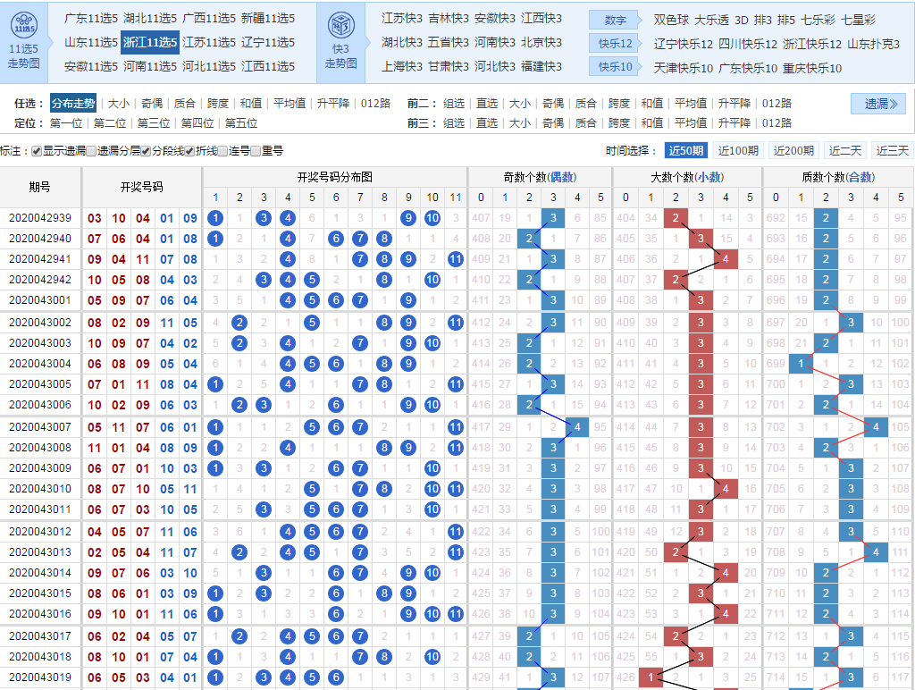 浙江十二选五走势分析