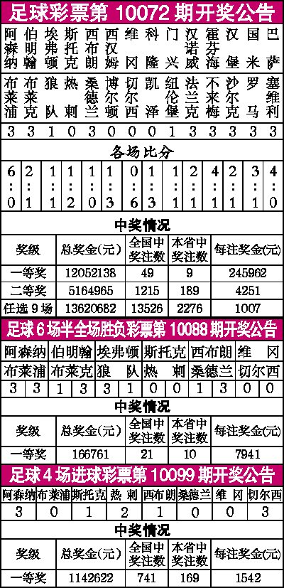 足彩14场开奖结果第152期精彩揭晓