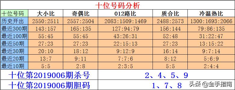 排列3杀号牛彩，策略与技巧的探索