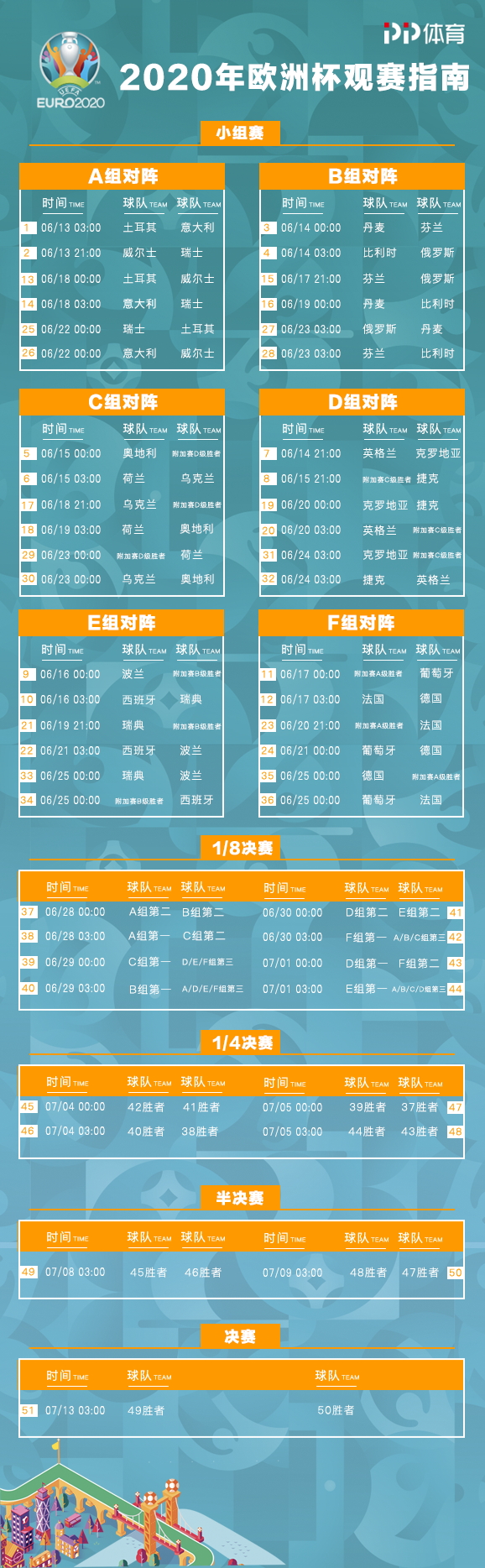 揭秘2020欧洲杯赛程，战火重燃，激情无限