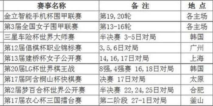 亚冠赛程2021赛程表，战火重燃，期待辉煌