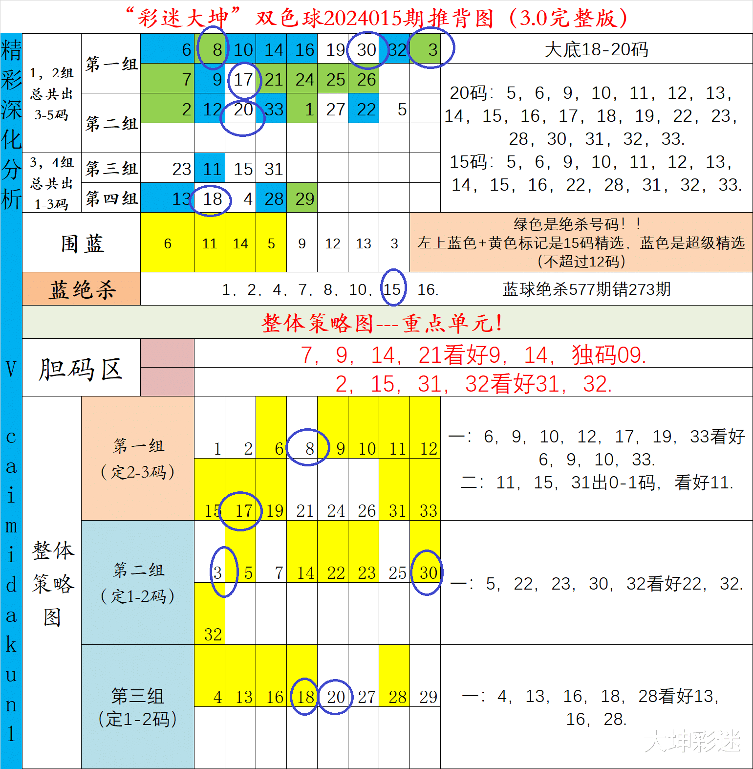 双色球