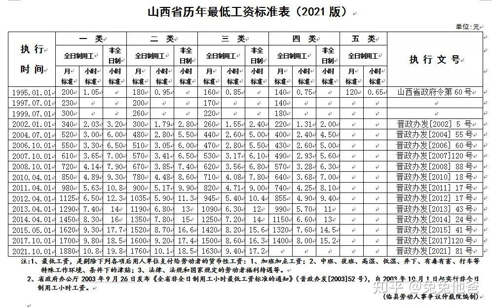基本工资，定义、意义及其重要性