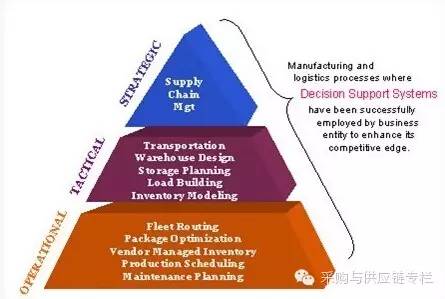 探究基本的两种意思