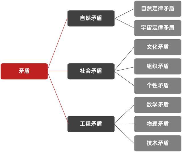 基本矛盾，人类社会的深层挑战与解决之道