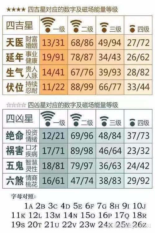 手机号码预测表，探索数字未来的神秘工具