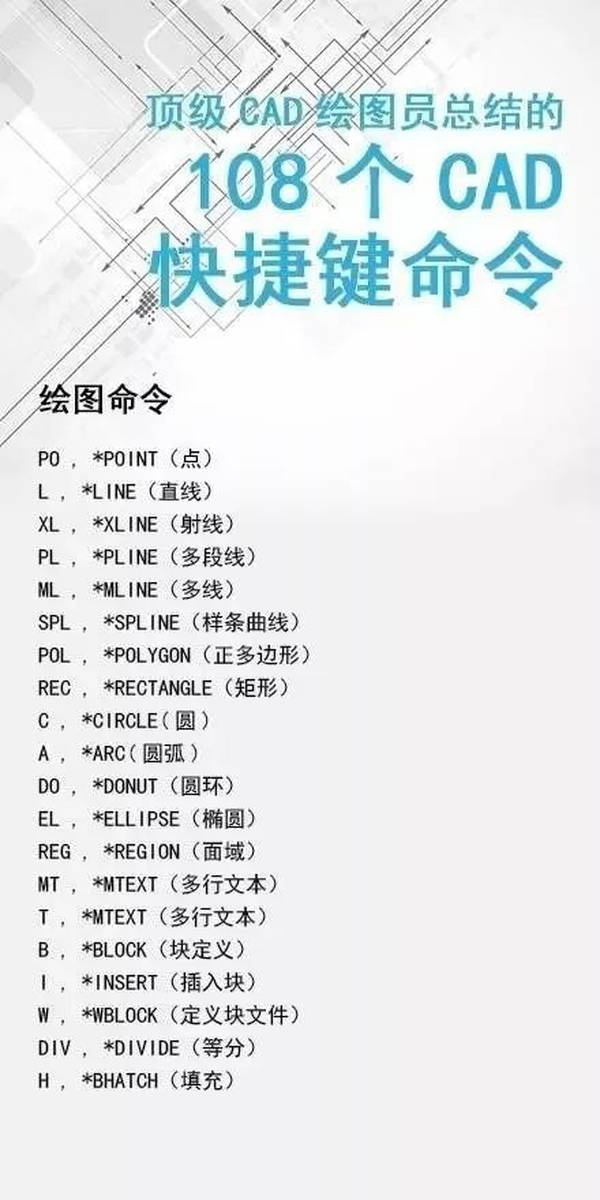 CAD快速看图快捷键命令大全详解