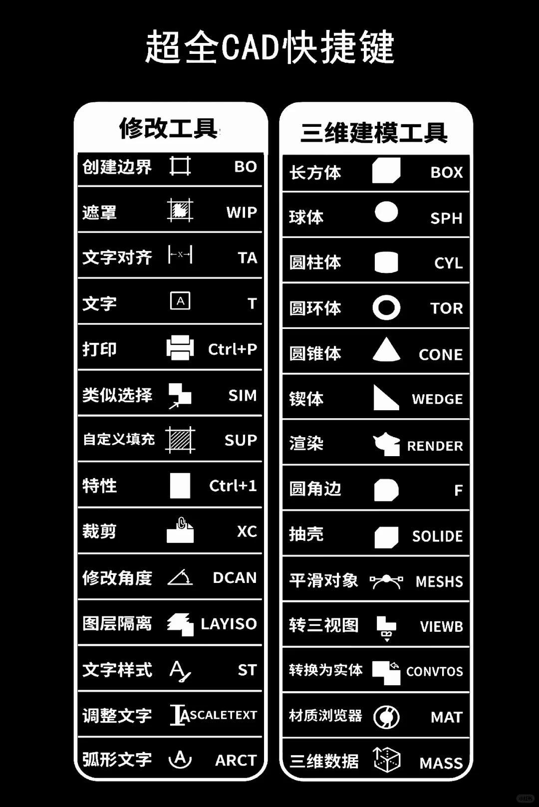 CAD快捷键，高效绘图与设计的秘诀