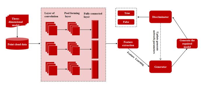 从图片到3D模型，探索图片转3D模型的技术