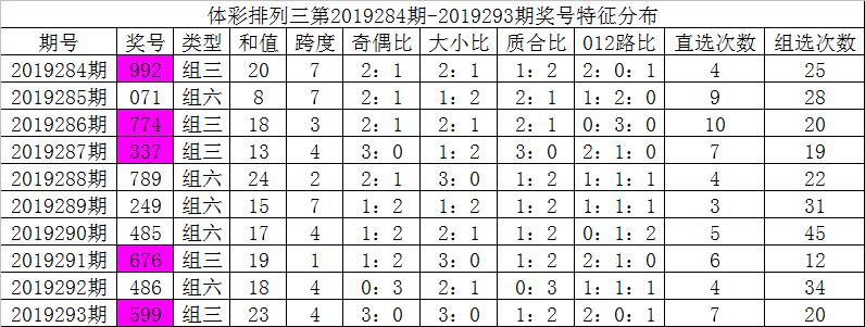 探索排三和值尾带线跨度走势图—揭示数字排列的奥秘