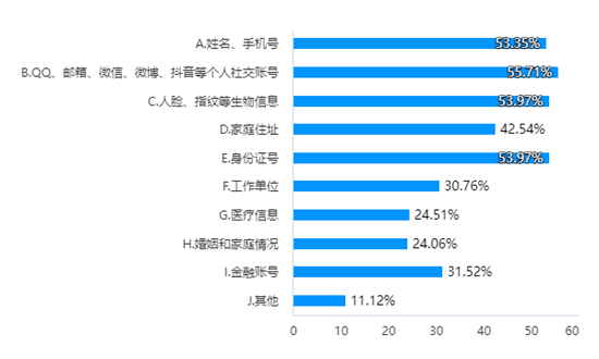 凭手机号姓名查身份证，信息安全与隐私权的双刃剑效应