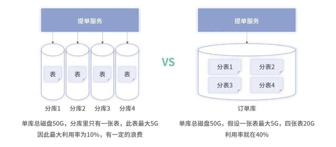 便捷高效的手机号订单查询系统