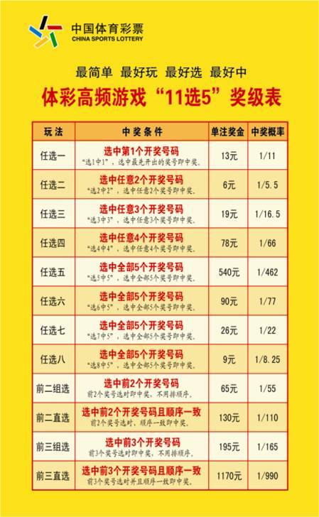 揭秘体彩11选5胆拖规则，玩法、策略与中奖奥秘