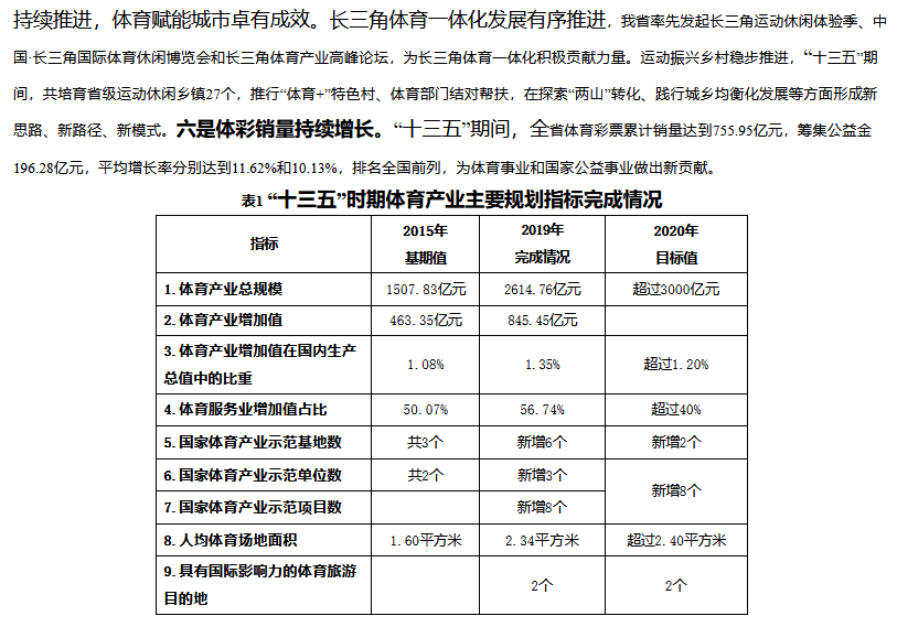 浙江省体育局的级别与职能解析