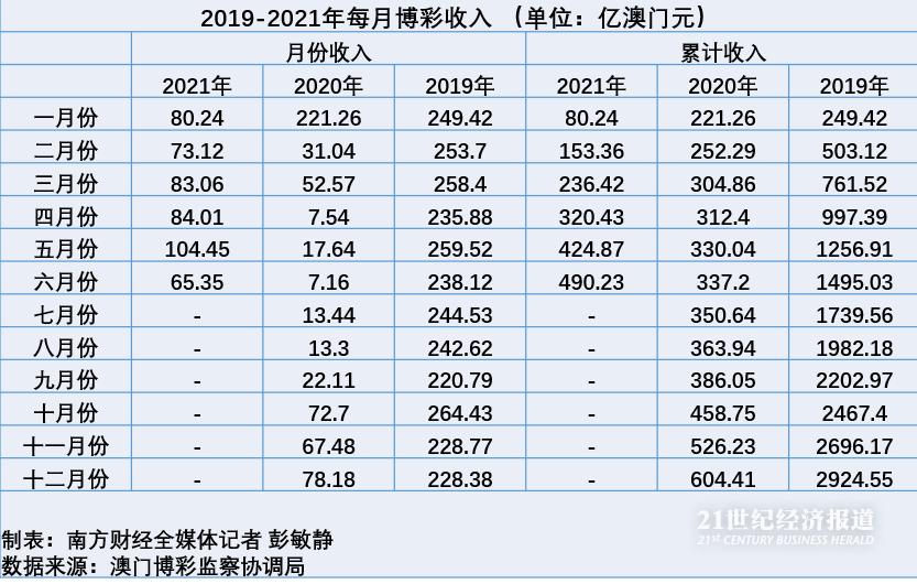 澳门六港彩开奖走势图最新预测汇总及分析