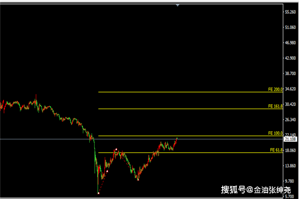 澳门六开走势分析最新图及其相关解读