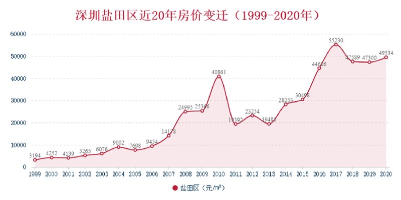 澳门六开走势图图解最新预测分析