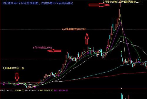 澳门六采走势图最新版预测网站—探索预测未来的秘密