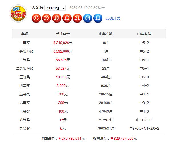 澳门六号码头彩票最新期数与解析