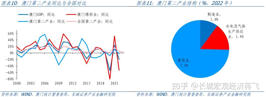 澳门六爷分析师的现状与影响，深度探究其发展历程及未来展望