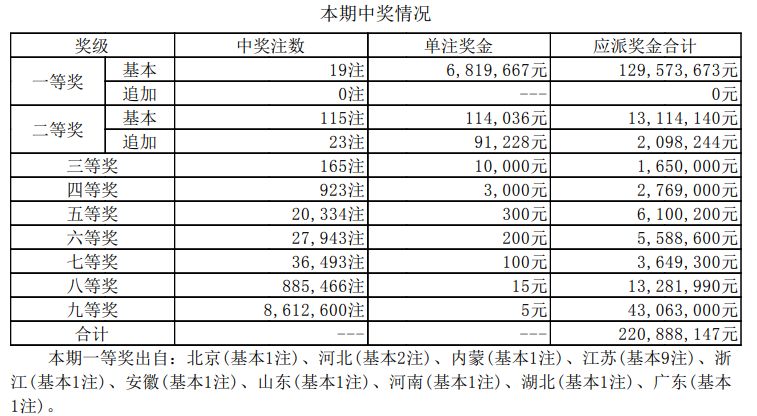 澳门六播最新开奖结果查询与消息表最新版解析