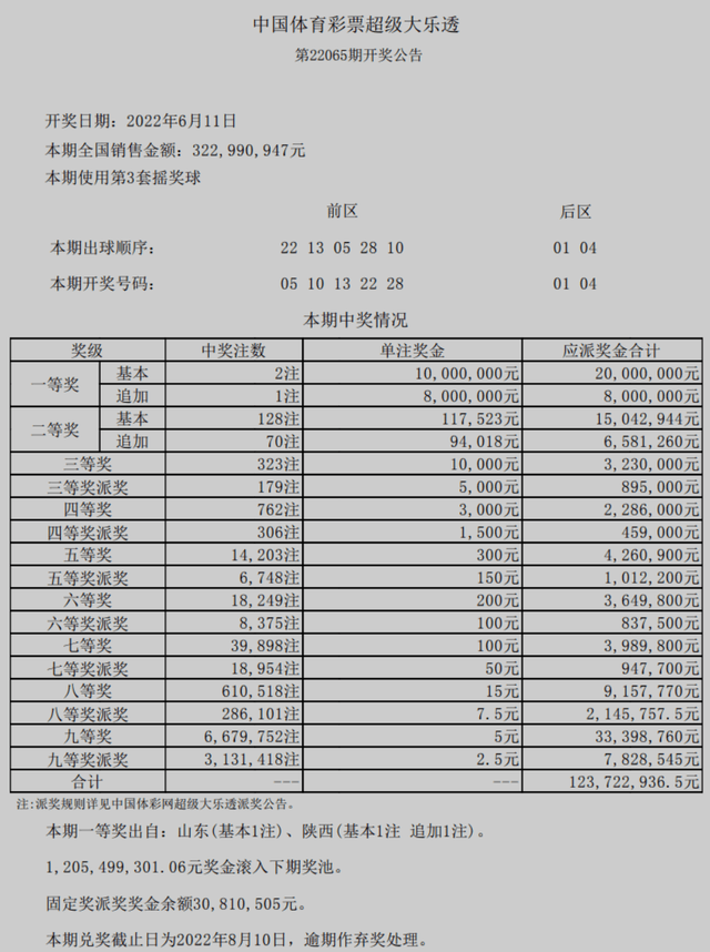 澳门六今晚开奖结果揭晓后的热议