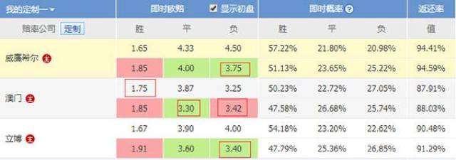 澳门六码彩票购买的最佳地点探索