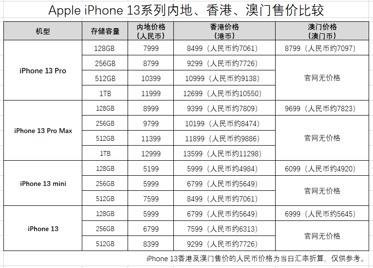 澳门六张牌照的价格及其相关解析