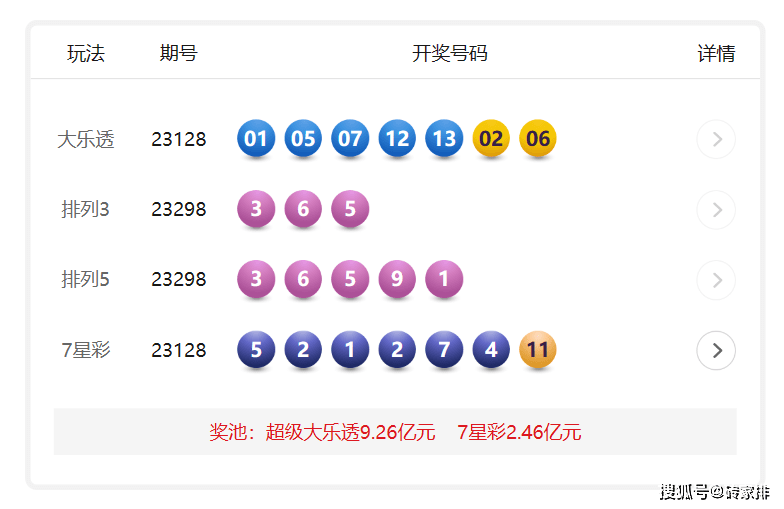 澳门六玄网论坛第145期开奖结果深度解析