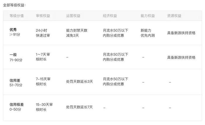 产品中心 第7页