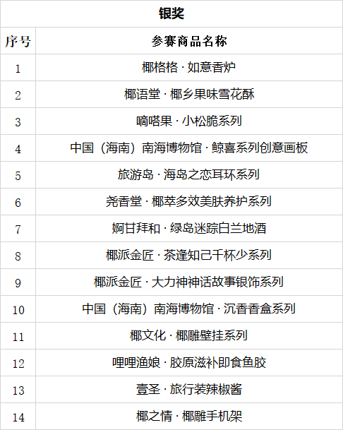 澳门六采中奖比例查询一览表