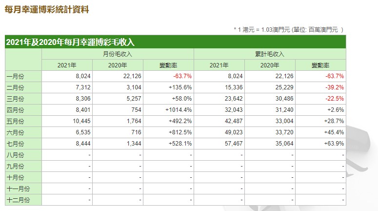 澳门六采最新中奖比例查询及分析