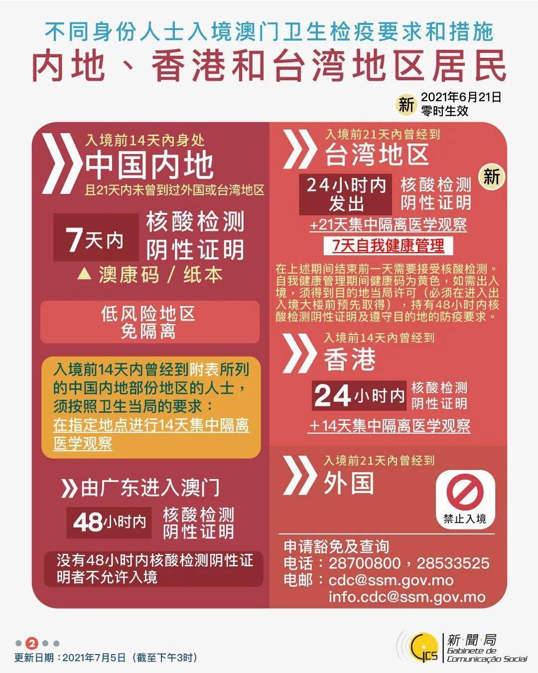 澳门六采140期开奖结果查询表，探索彩票世界的神秘之门