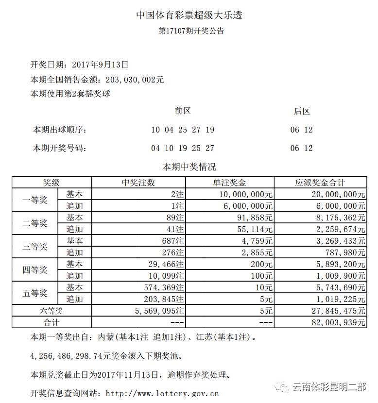 澳门六下彩开奖结果的准确性探究