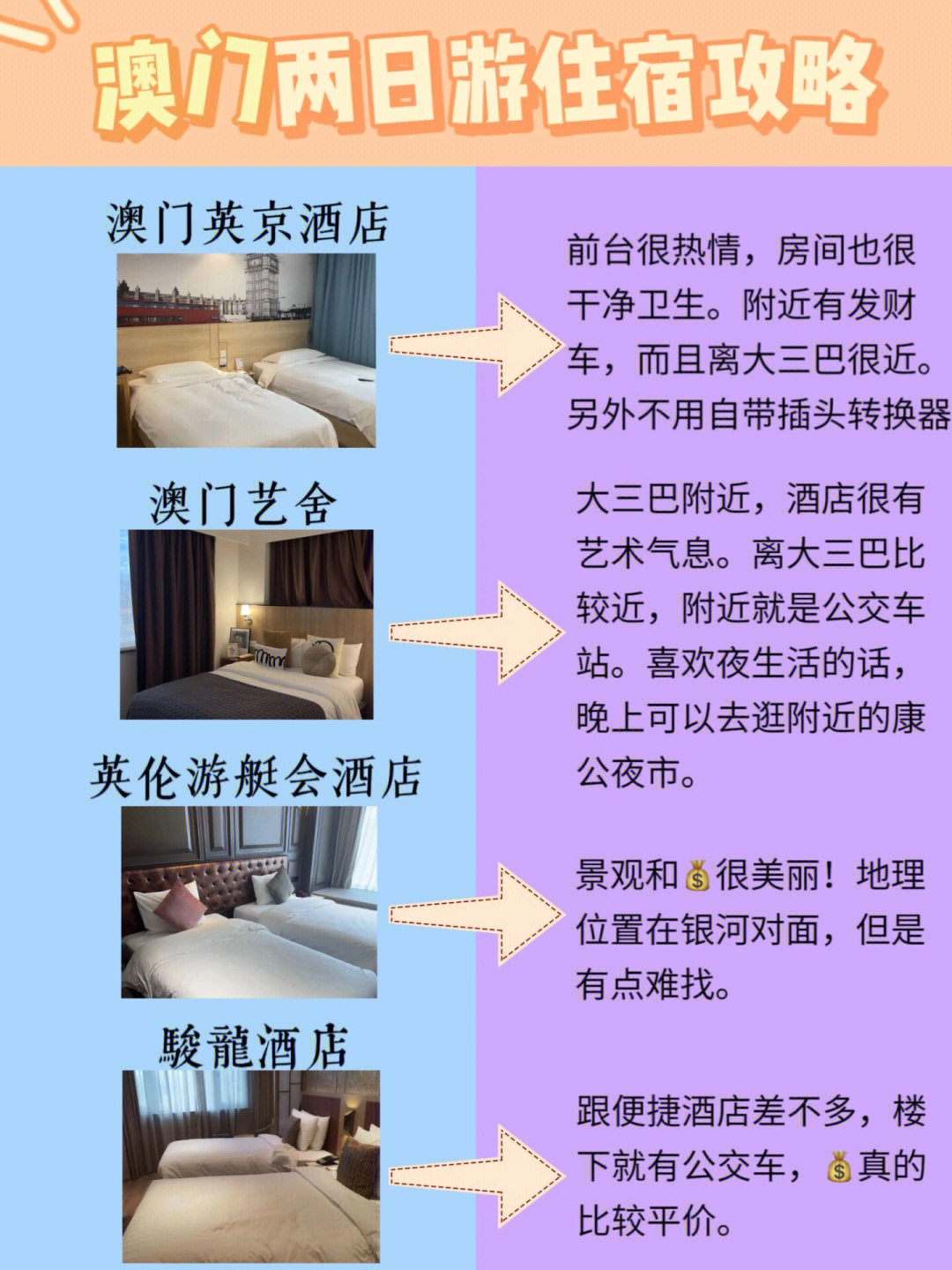 澳门六星酒店推荐指南