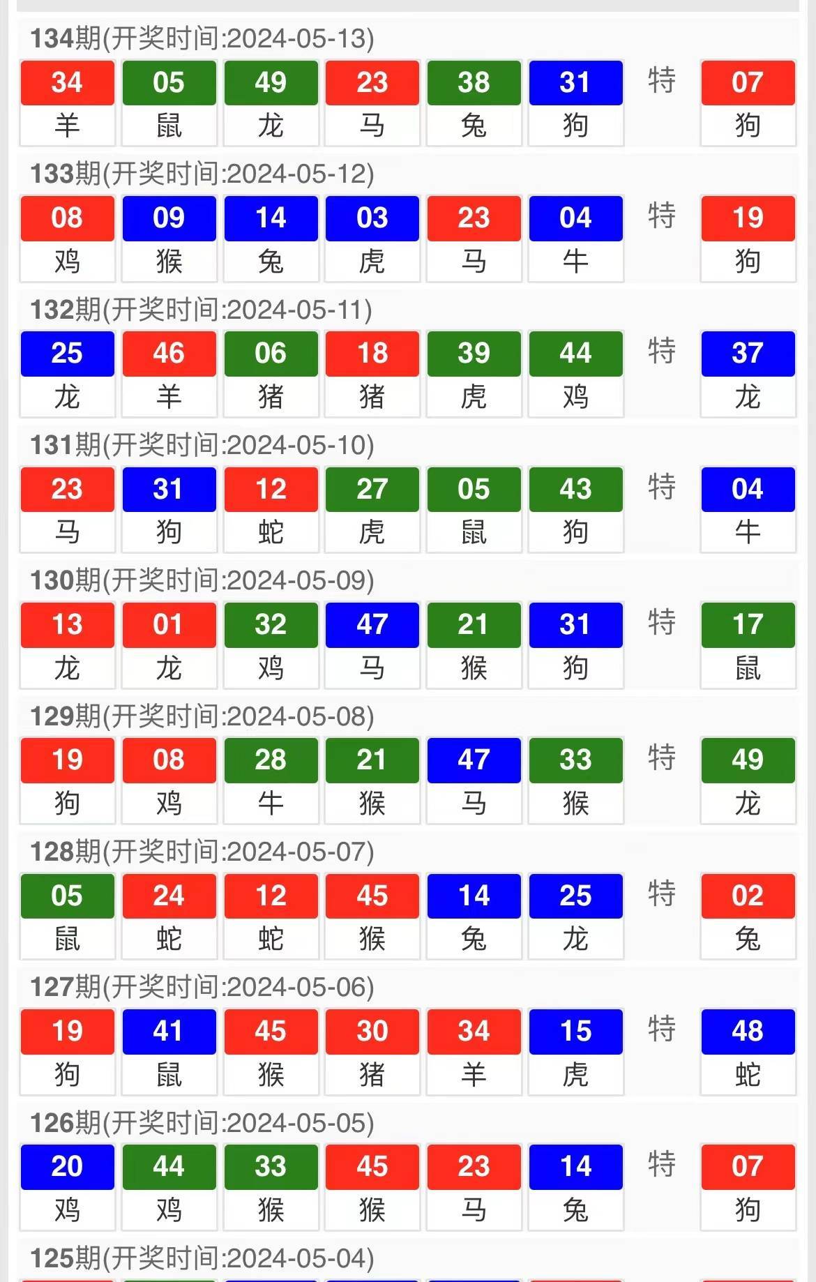 澳门六码期期中特网站概览