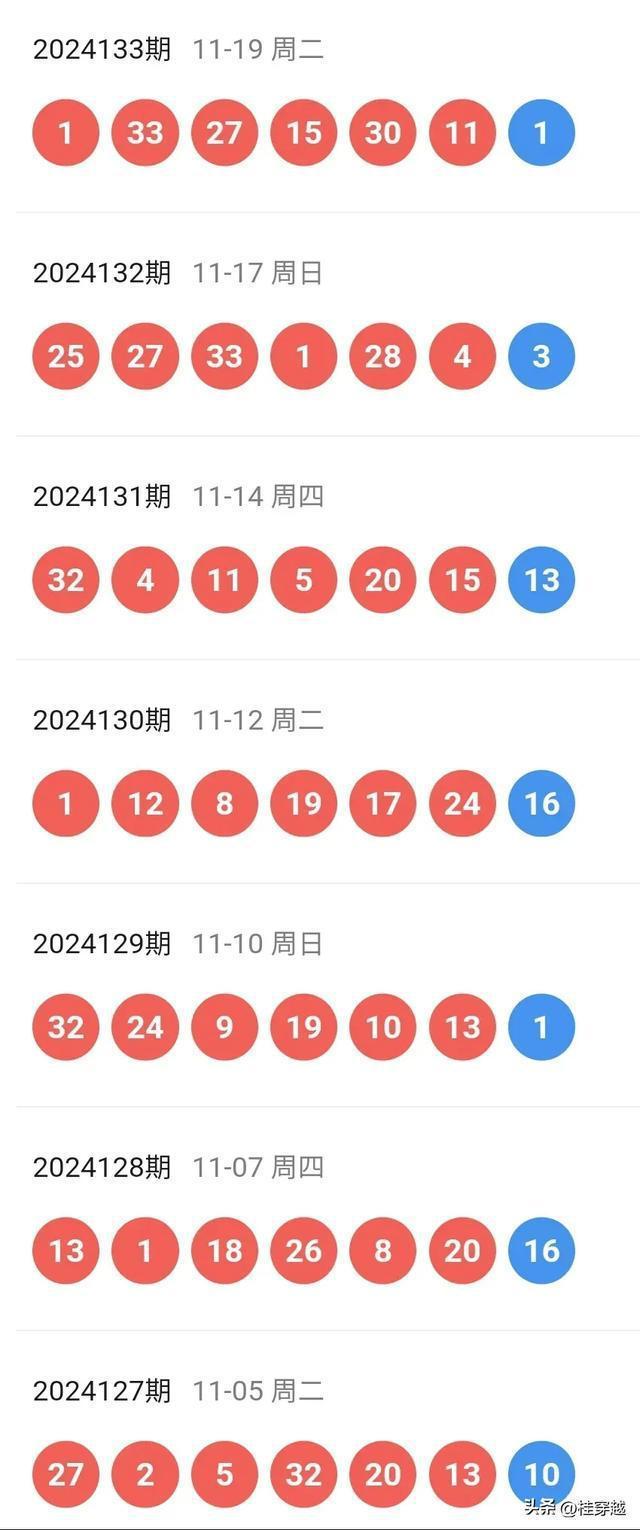 今日新澳门六开奖走势图网站最新动态解析